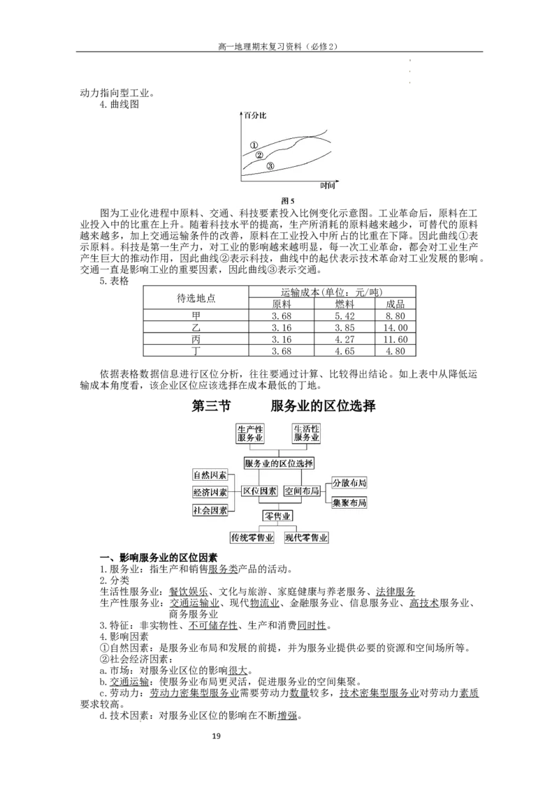 必修二知识点清单高一地理人教版（2019）必修第二册_E015高中全科试卷_地理试题_必修2_6.知识汇总