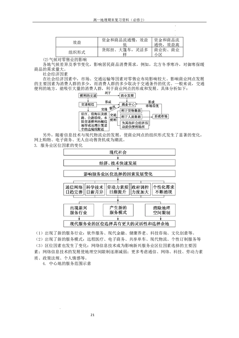 必修二知识点清单高一地理人教版（2019）必修第二册_E015高中全科试卷_地理试题_必修2_6.知识汇总