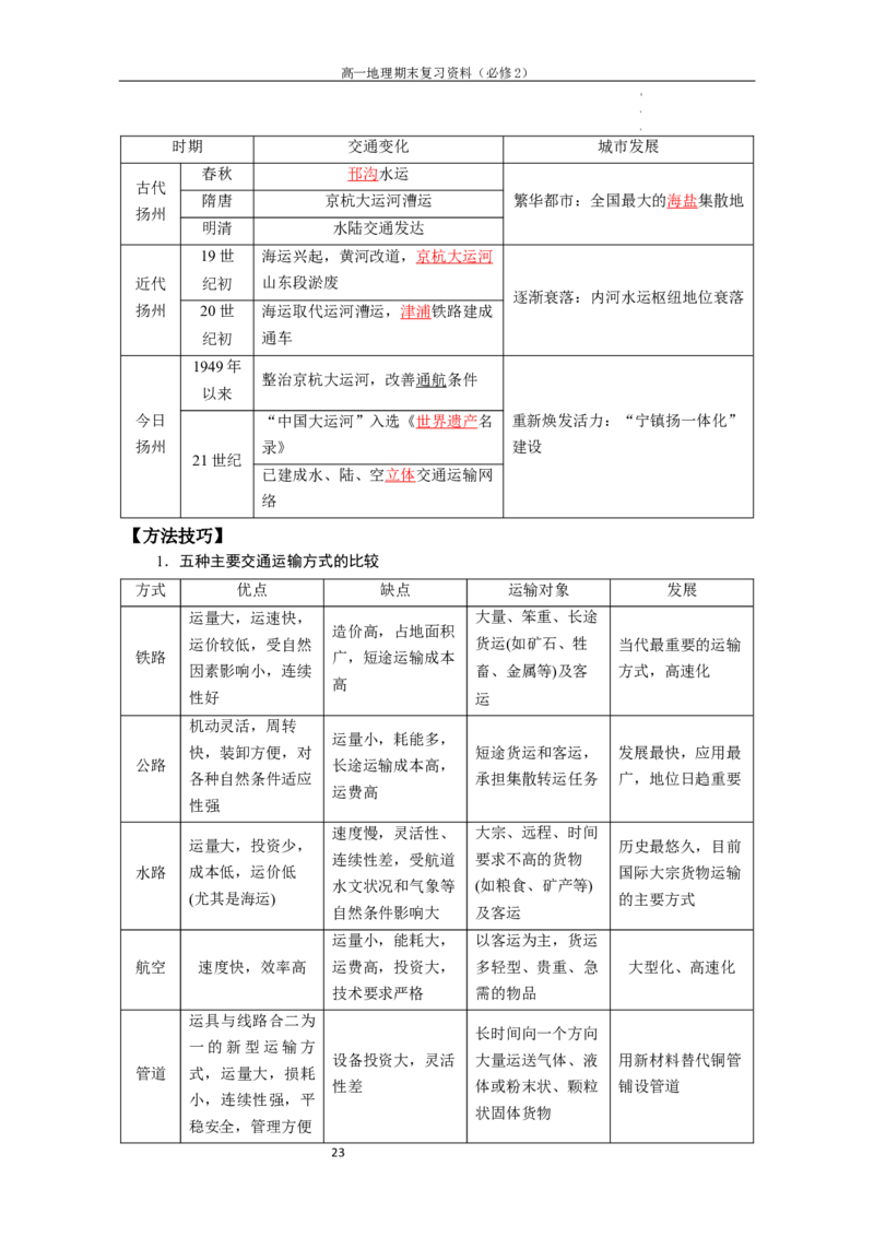 必修二知识点清单高一地理人教版（2019）必修第二册_E015高中全科试卷_地理试题_必修2_6.知识汇总
