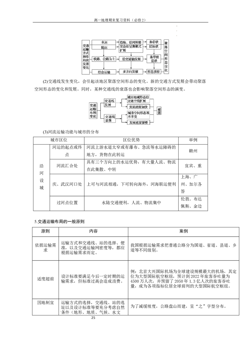 必修二知识点清单高一地理人教版（2019）必修第二册_E015高中全科试卷_地理试题_必修2_6.知识汇总