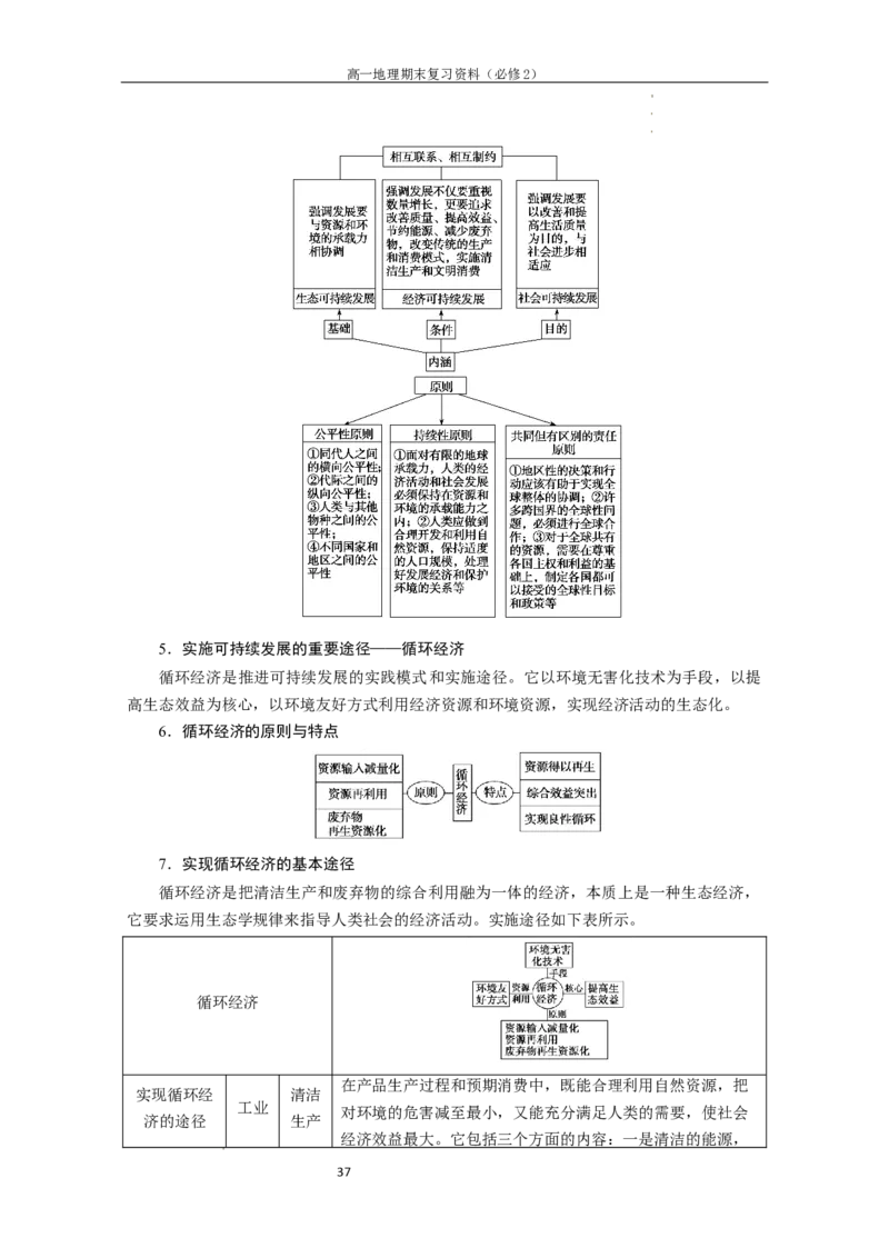 必修二知识点清单高一地理人教版（2019）必修第二册_E015高中全科试卷_地理试题_必修2_6.知识汇总