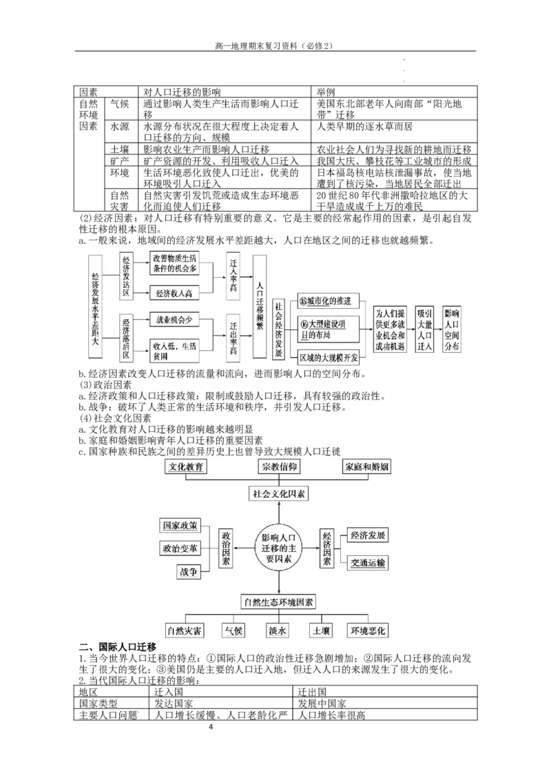 必修二知识点清单高一地理人教版（2019）必修第二册_E015高中全科试卷_地理试题_必修2_6.知识汇总