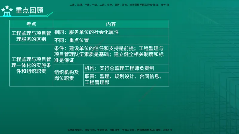 2026年监理《监理概论》精讲第10章在线版_监理工程师_2026年监理工程师SVIP_2026年监理概论法规SVIP_02-基础精讲✿高端面授✿深度强化_10.第十章工程项目管理服务