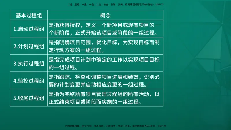 2026年监理《监理概论》精讲第10章在线版_监理工程师_2026年监理工程师SVIP_2026年监理概论法规SVIP_02-基础精讲✿高端面授✿深度强化_10.第十章工程项目管理服务