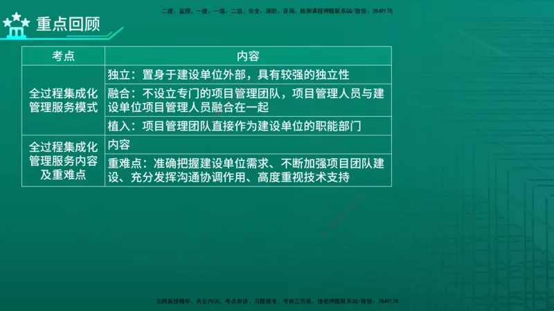2026年监理《监理概论》精讲第10章在线版_监理工程师_2026年监理工程师SVIP_2026年监理概论法规SVIP_02-基础精讲✿高端面授✿深度强化_10.第十章工程项目管理服务