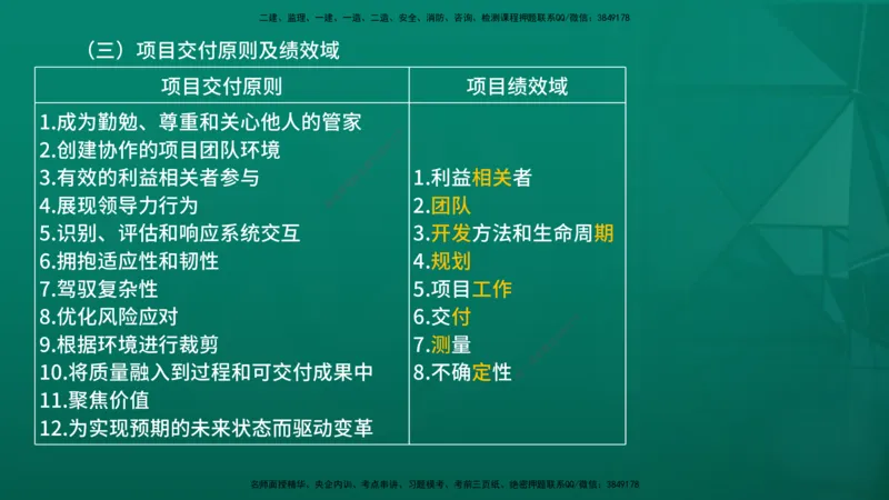 2026年监理《监理概论》精讲第10章在线版_监理工程师_2026年监理工程师SVIP_2026年监理概论法规SVIP_02-基础精讲✿高端面授✿深度强化_10.第十章工程项目管理服务
