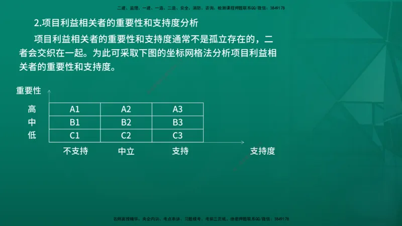 2026年监理《监理概论》精讲第10章在线版_监理工程师_2026年监理工程师SVIP_2026年监理概论法规SVIP_02-基础精讲✿高端面授✿深度强化_10.第十章工程项目管理服务
