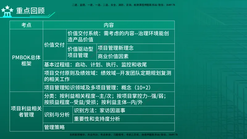 2026年监理《监理概论》精讲第10章在线版_监理工程师_2026年监理工程师SVIP_2026年监理概论法规SVIP_02-基础精讲✿高端面授✿深度强化_10.第十章工程项目管理服务
