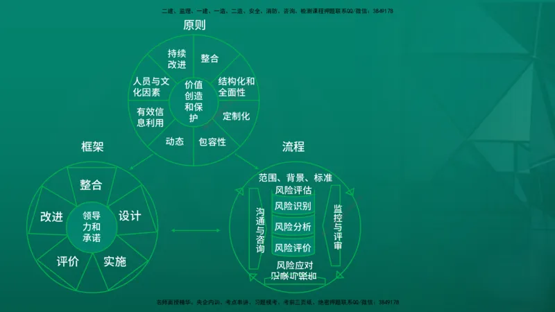 2026年监理《监理概论》精讲第10章在线版_监理工程师_2026年监理工程师SVIP_2026年监理概论法规SVIP_02-基础精讲✿高端面授✿深度强化_10.第十章工程项目管理服务