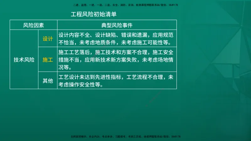 2026年监理《监理概论》精讲第10章在线版_监理工程师_2026年监理工程师SVIP_2026年监理概论法规SVIP_02-基础精讲✿高端面授✿深度强化_10.第十章工程项目管理服务