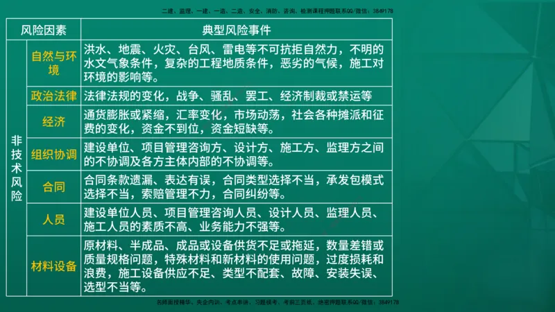 2026年监理《监理概论》精讲第10章在线版_监理工程师_2026年监理工程师SVIP_2026年监理概论法规SVIP_02-基础精讲✿高端面授✿深度强化_10.第十章工程项目管理服务