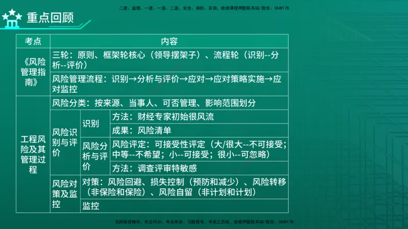 2026年监理《监理概论》精讲第10章在线版_监理工程师_2026年监理工程师SVIP_2026年监理概论法规SVIP_02-基础精讲✿高端面授✿深度强化_10.第十章工程项目管理服务