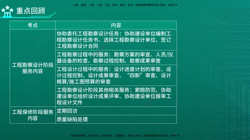 2026年监理《监理概论》精讲第10章在线版_监理工程师_2026年监理工程师SVIP_2026年监理概论法规SVIP_02-基础精讲✿高端面授✿深度强化_10.第十章工程项目管理服务