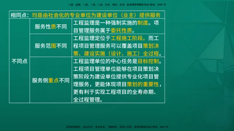 2026年监理《监理概论》精讲第10章在线版_监理工程师_2026年监理工程师SVIP_2026年监理概论法规SVIP_02-基础精讲✿高端面授✿深度强化_10.第十章工程项目管理服务