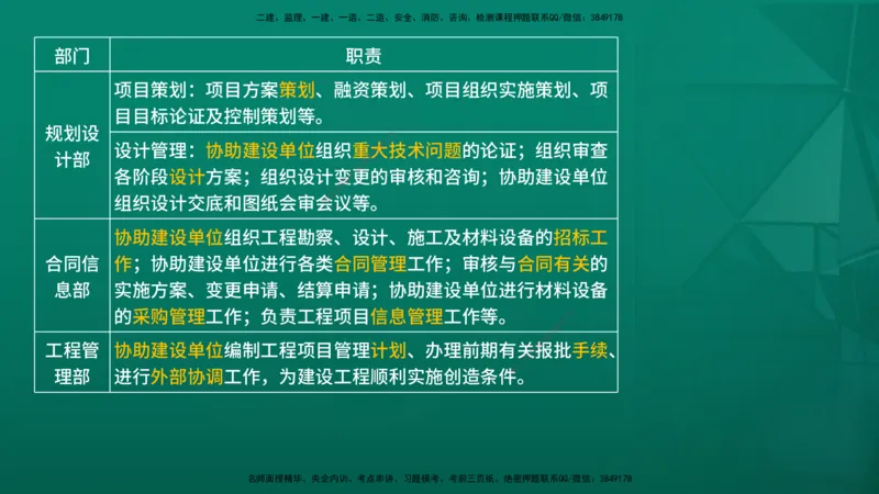 2026年监理《监理概论》精讲第10章在线版_监理工程师_2026年监理工程师SVIP_2026年监理概论法规SVIP_02-基础精讲✿高端面授✿深度强化_10.第十章工程项目管理服务