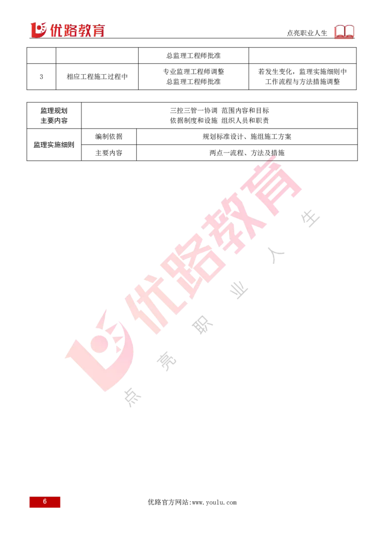 2026年监理《案例分析》（土建）精讲（四）打印版_监理工程师_2026年监理工程师SVIP_2026年监理土建案例SVIP_02-基础精讲✿高端面授✿深度强化
