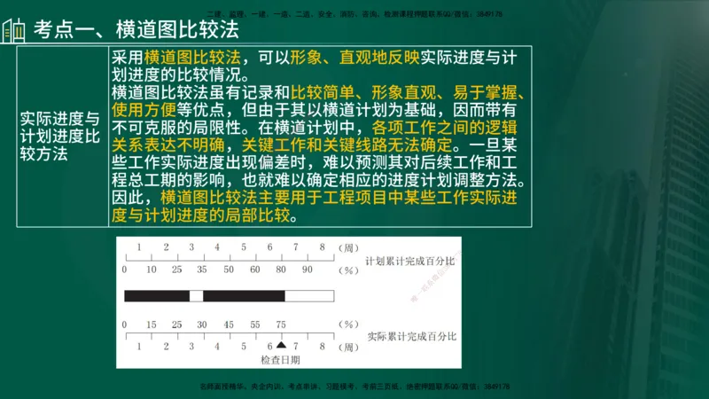 25年《案例分析（土建）》第29、30个知识点（在线版）_监理工程师_2025监理工程师_2025年监理工程师SVIP_2025年监理土建案例SVIP_02-基础精讲✿高端面授✿深度强化