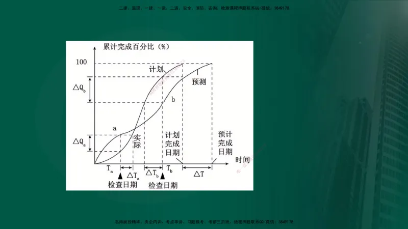 25年《案例分析（土建）》第29、30个知识点（在线版）_监理工程师_2025监理工程师_2025年监理工程师SVIP_2025年监理土建案例SVIP_02-基础精讲✿高端面授✿深度强化