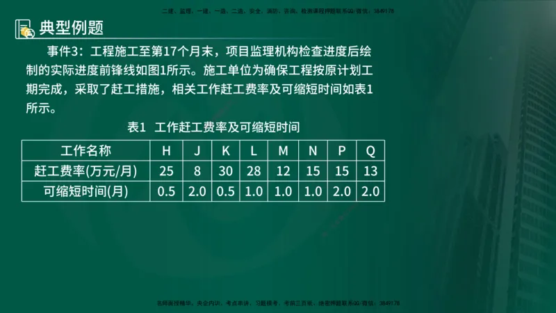25年《案例分析（土建）》第29、30个知识点（在线版）_监理工程师_2025监理工程师_2025年监理工程师SVIP_2025年监理土建案例SVIP_02-基础精讲✿高端面授✿深度强化