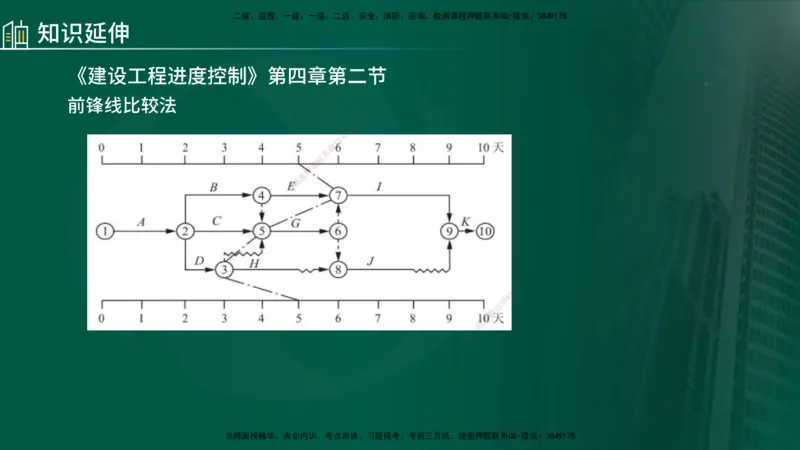 25年《案例分析（土建）》第29、30个知识点（在线版）_监理工程师_2025监理工程师_2025年监理工程师SVIP_2025年监理土建案例SVIP_02-基础精讲✿高端面授✿深度强化
