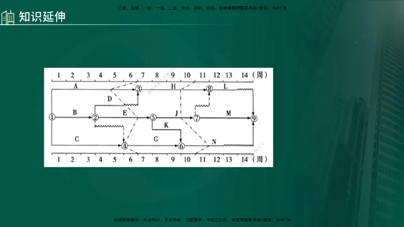 25年《案例分析（土建）》第29、30个知识点（在线版）_监理工程师_2025监理工程师_2025年监理工程师SVIP_2025年监理土建案例SVIP_02-基础精讲✿高端面授✿深度强化