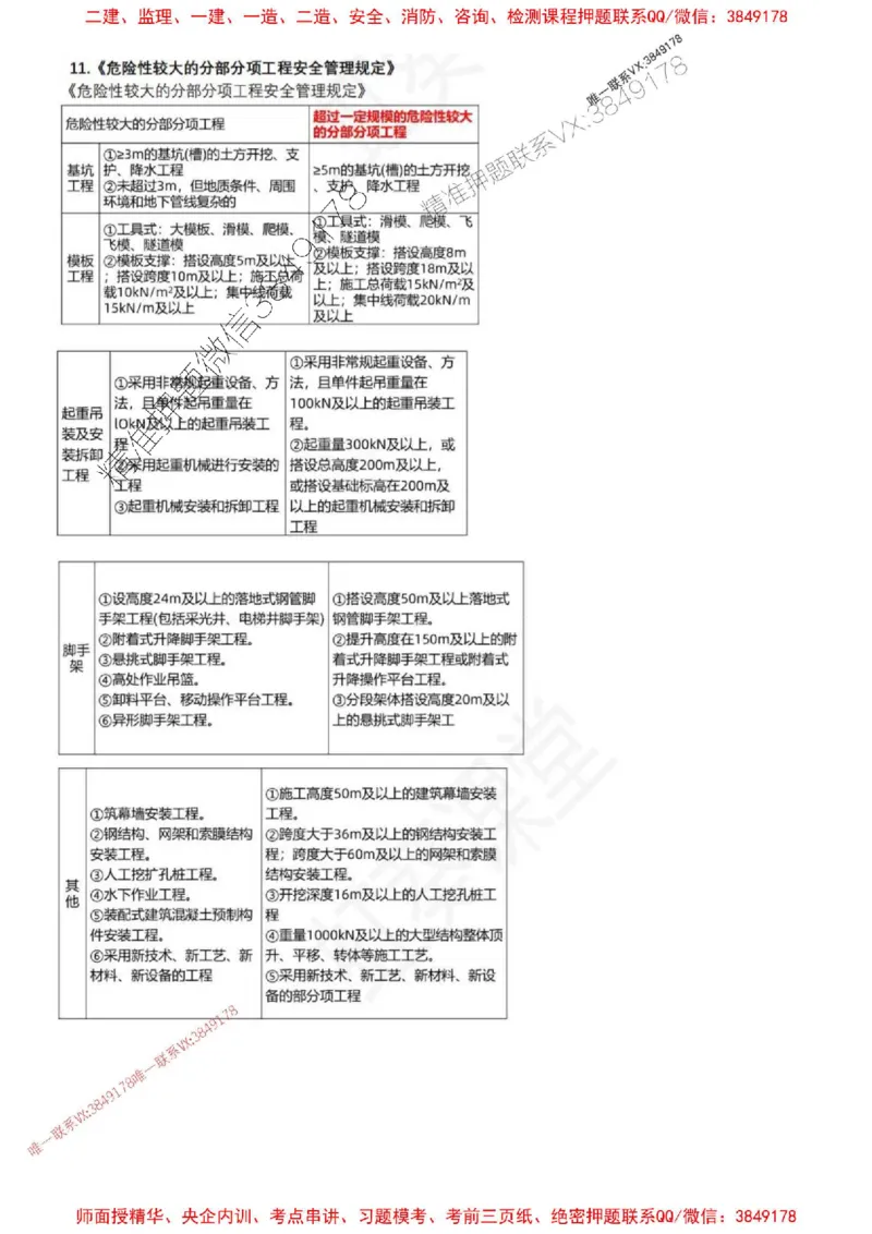 2025年监理土建案例-刘洋-集训白皮书_监理工程师_2025监理工程师_2025年监理工程师SVIP_2025年监理土建案例SVIP_05-考前密训✿央企特训✿机构普押