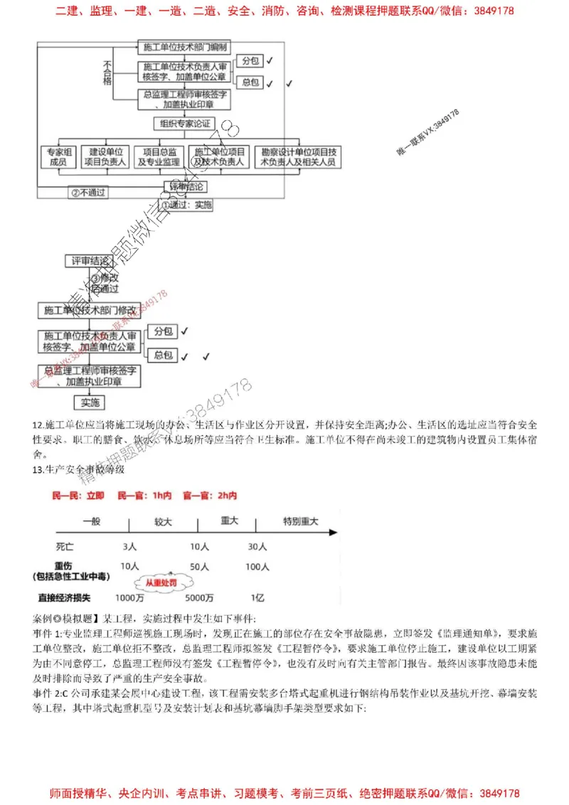 2025年监理土建案例-刘洋-集训白皮书_监理工程师_2025监理工程师_2025年监理工程师SVIP_2025年监理土建案例SVIP_05-考前密训✿央企特训✿机构普押
