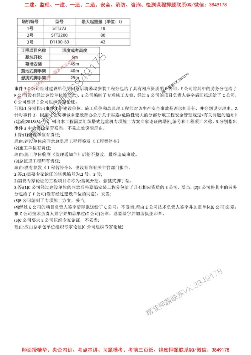 2025年监理土建案例-刘洋-集训白皮书_监理工程师_2025监理工程师_2025年监理工程师SVIP_2025年监理土建案例SVIP_05-考前密训✿央企特训✿机构普押