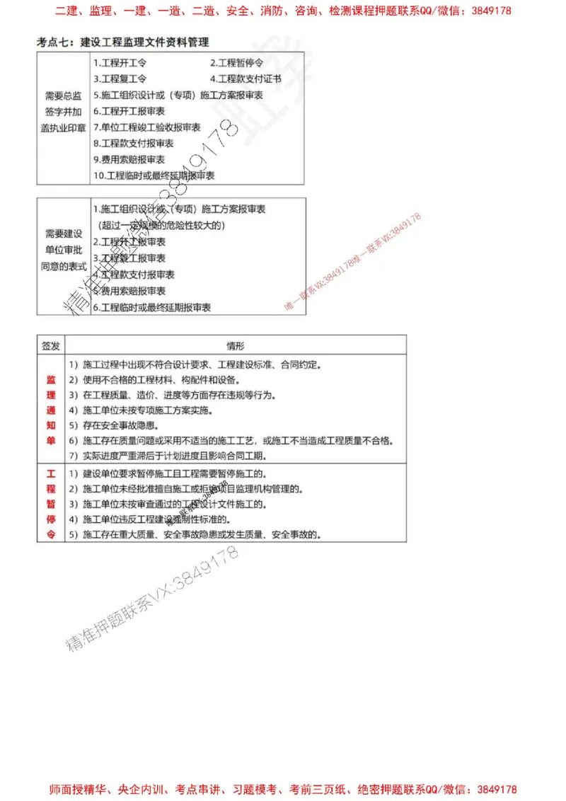 2025年监理土建案例-刘洋-集训白皮书_监理工程师_2025监理工程师_2025年监理工程师SVIP_2025年监理土建案例SVIP_05-考前密训✿央企特训✿机构普押
