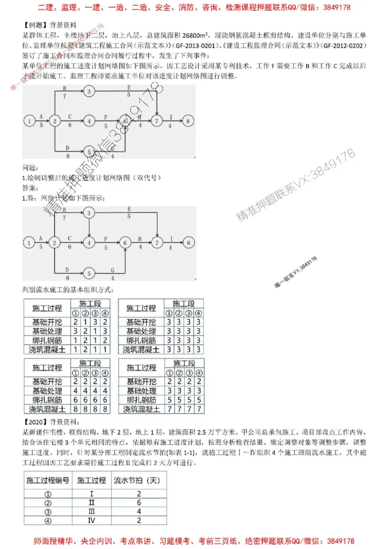 2025年监理土建案例-刘洋-集训白皮书_监理工程师_2025监理工程师_2025年监理工程师SVIP_2025年监理土建案例SVIP_05-考前密训✿央企特训✿机构普押