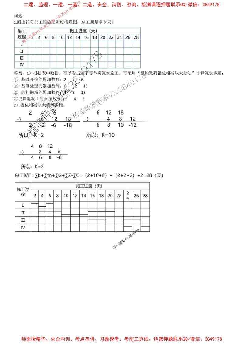 2025年监理土建案例-刘洋-集训白皮书_监理工程师_2025监理工程师_2025年监理工程师SVIP_2025年监理土建案例SVIP_05-考前密训✿央企特训✿机构普押