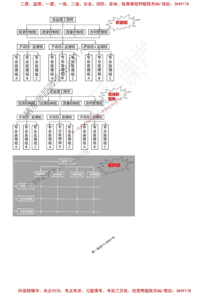 2025年监理土建案例-刘洋-集训白皮书_监理工程师_2025监理工程师_2025年监理工程师SVIP_2025年监理土建案例SVIP_05-考前密训✿央企特训✿机构普押