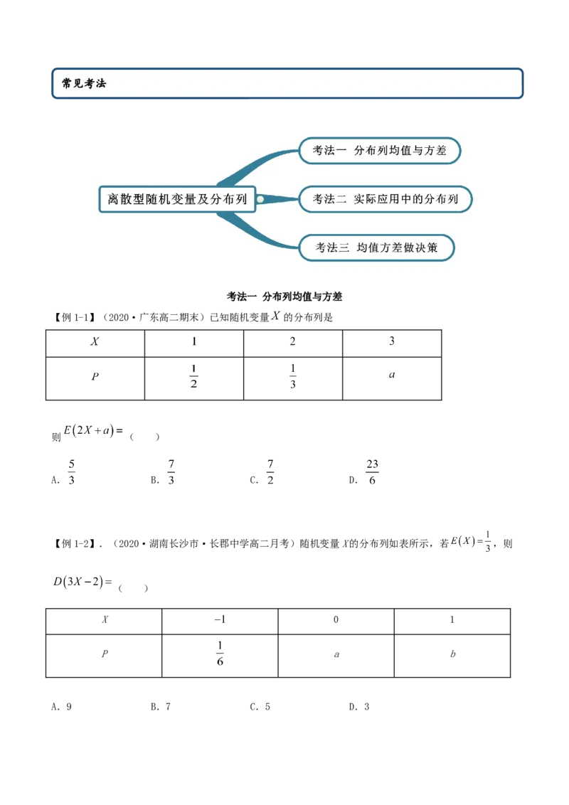 7.3离散型随机变量的数字特征（精讲）（原卷版）_E015高中全科试卷_数学试题_选修3_02.同步练习_同步练习（第二套）