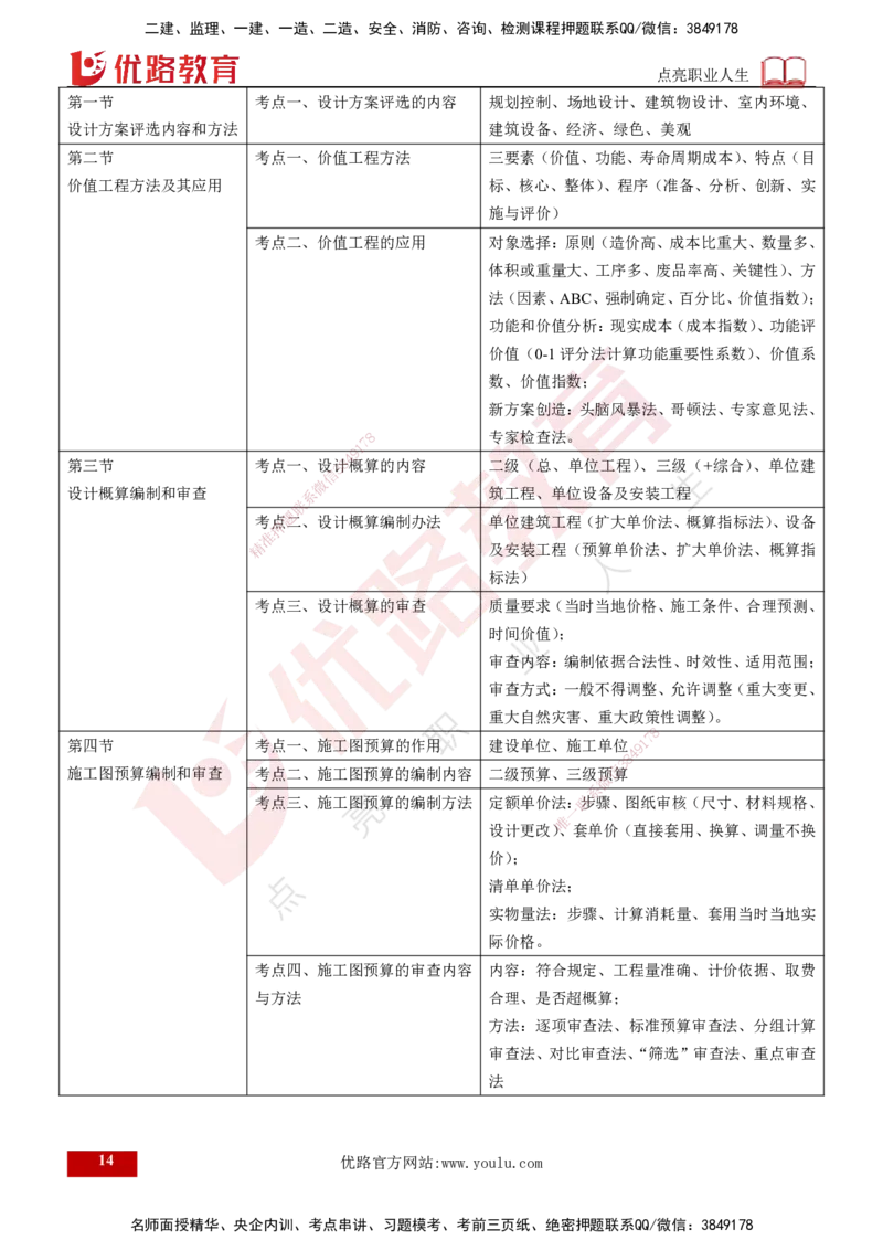 25年《投资控制（土建）》第5章（打印版）_监理工程师_2025监理工程师_2025年监理工程师SVIP_2025年监理土建控制SVIP_02-基础精讲✿高端面授✿深度强化