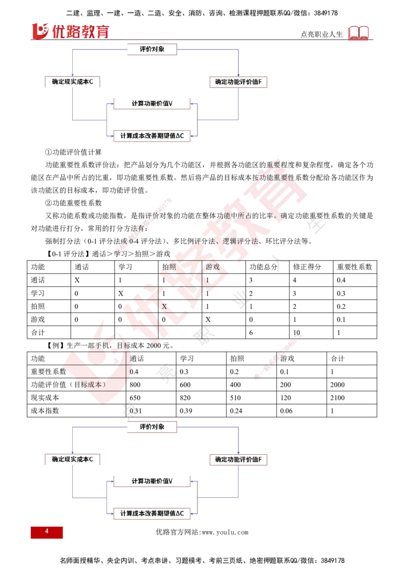 25年《投资控制（土建）》第5章（打印版）_监理工程师_2025监理工程师_2025年监理工程师SVIP_2025年监理土建控制SVIP_02-基础精讲✿高端面授✿深度强化