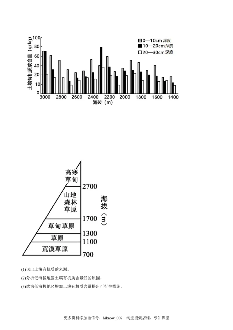 第12练土壤（原卷版）_E015高中全科试卷_地理试题_必修1_2.同步练习_课后培优练2023年（第一套）