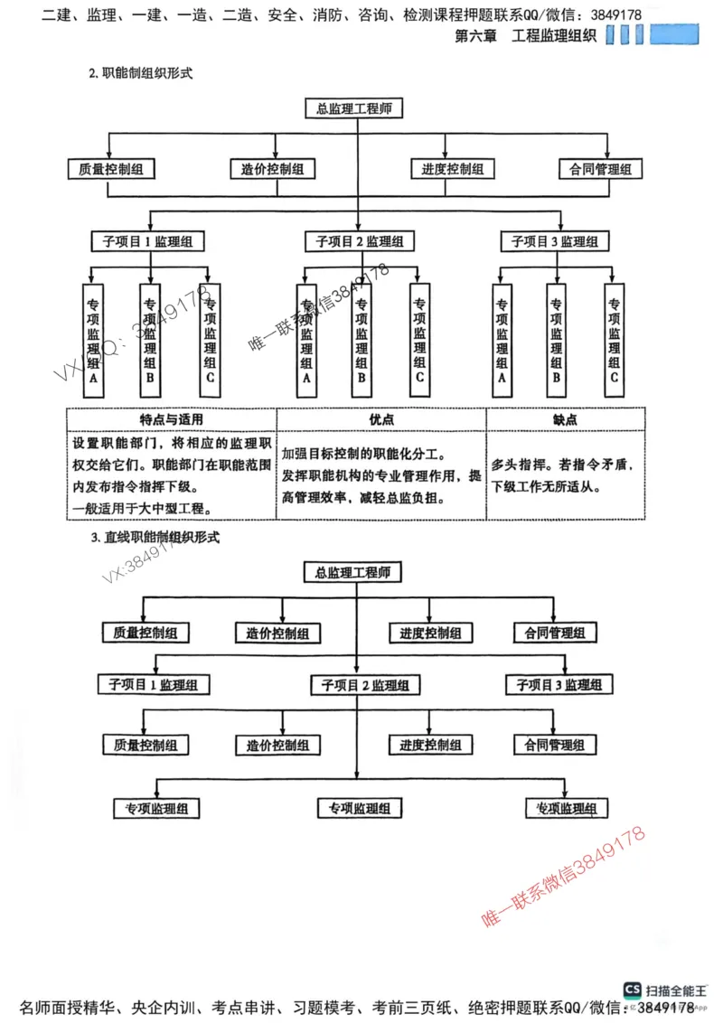 2025监理法规-考前大爆料_监理工程师_2025监理工程师_2025年监理工程师SVIP_2025年监理概论法规SVIP_05-考前密训✿央企特训✿机构普押_17-概论《考前大爆料+圈题AB卷》SMR