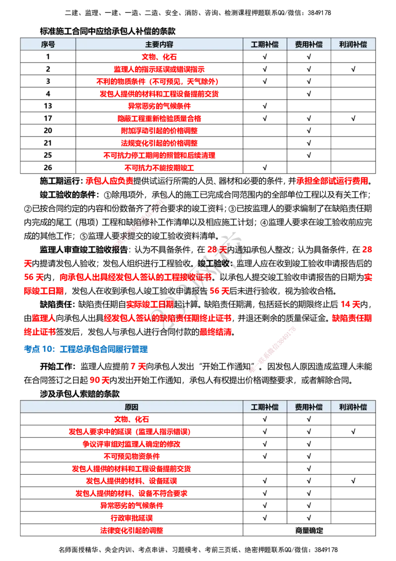 233-监理合同-十大必考点_监理工程师_2025监理工程师_2025年监理工程师SVIP_2025年监理合同管理SVIP_05-考前密训✿央企特训✿机构普押_32-合同《考前10页纸+十大必考点》233