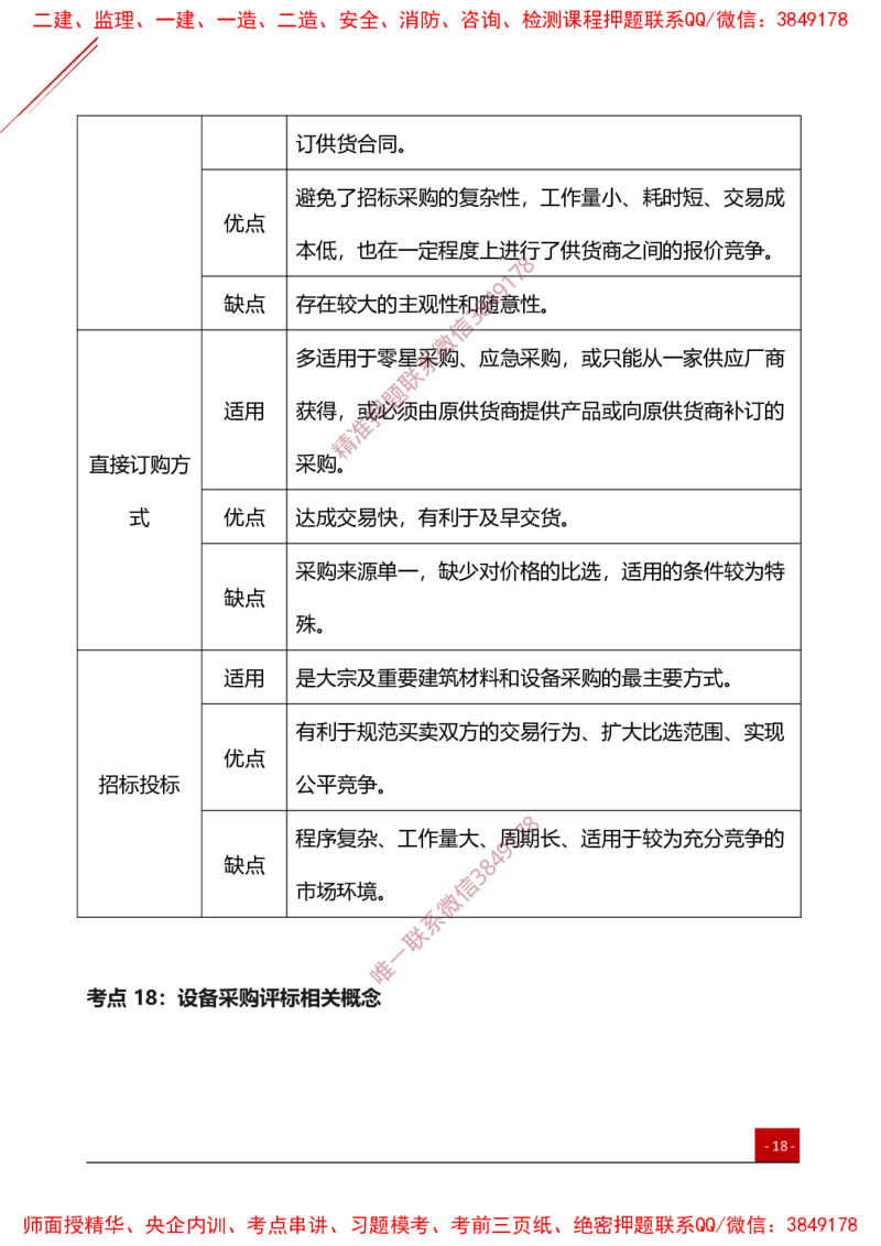 2025监理工程师《合同管理》夯基30要点簿_监理工程师_2025监理工程师_2025年监理工程师SVIP_2025年监理合同管理SVIP_01-精华文档✿电子教材✿历年真题_04-合同《夯基30要点薄》YL
