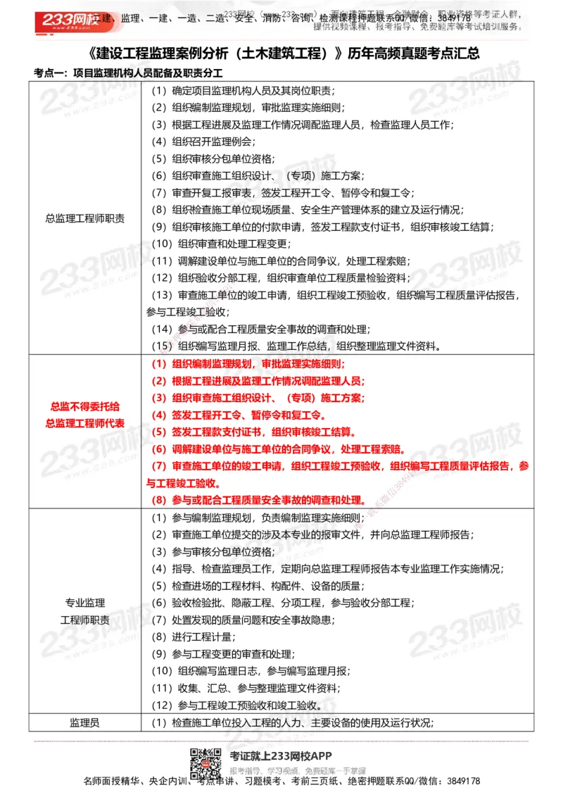 233-土建案例-历年高频真题考点汇总_监理工程师_2025监理工程师_2025年监理工程师SVIP_2025年监理土建案例SVIP_05-考前密训✿央企特训✿机构普押