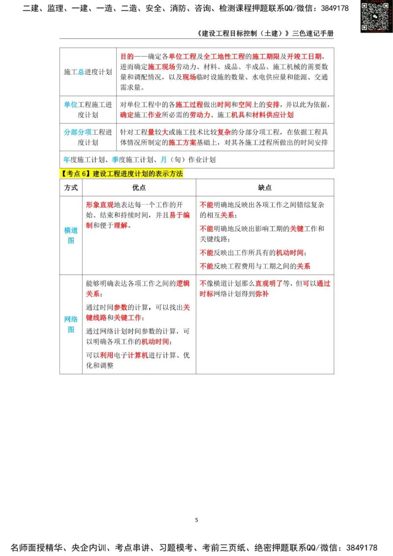 2025年监理工程师《建设工程目标控制（土木建筑工程）》三色速记手册_监理工程师_2025监理工程师_2025年监理工程师SVIP_2025年监理土建控制SVIP