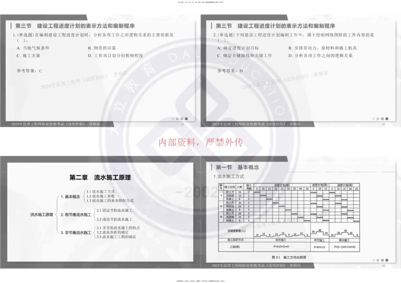 2025年监理《进度控制》精讲讲义（一页四个打印版）_监理工程师_2025监理工程师_2025年监理工程师SVIP_2025年监理土建控制SVIP_02-基础精讲✿高端面授✿深度强化_讲义