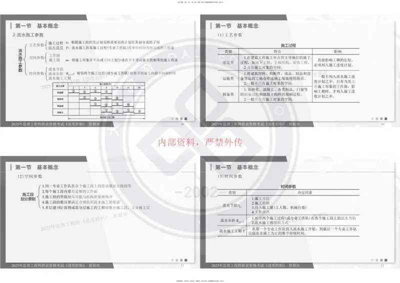 2025年监理《进度控制》精讲讲义（一页四个打印版）_监理工程师_2025监理工程师_2025年监理工程师SVIP_2025年监理土建控制SVIP_02-基础精讲✿高端面授✿深度强化_讲义