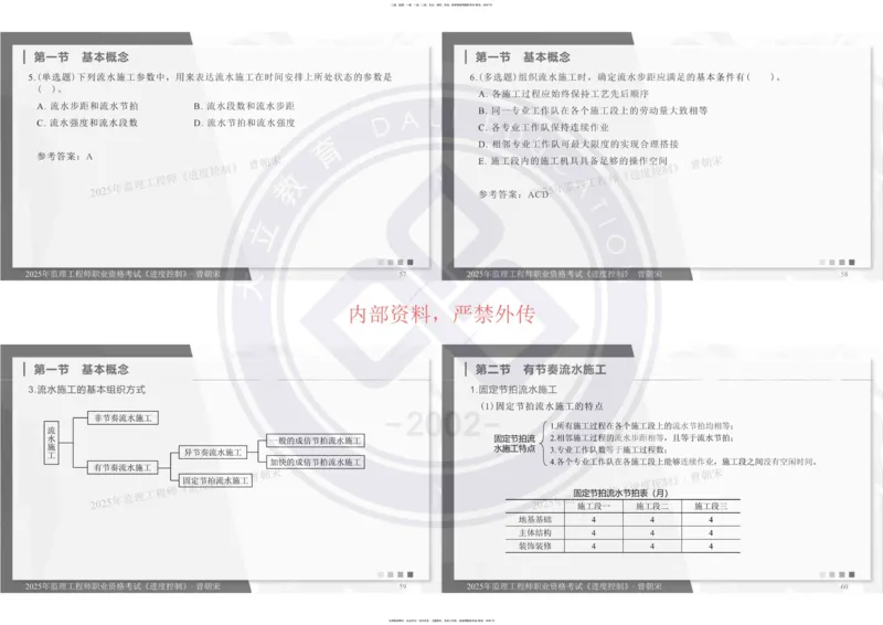 2025年监理《进度控制》精讲讲义（一页四个打印版）_监理工程师_2025监理工程师_2025年监理工程师SVIP_2025年监理土建控制SVIP_02-基础精讲✿高端面授✿深度强化_讲义