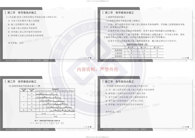 2025年监理《进度控制》精讲讲义（一页四个打印版）_监理工程师_2025监理工程师_2025年监理工程师SVIP_2025年监理土建控制SVIP_02-基础精讲✿高端面授✿深度强化_讲义
