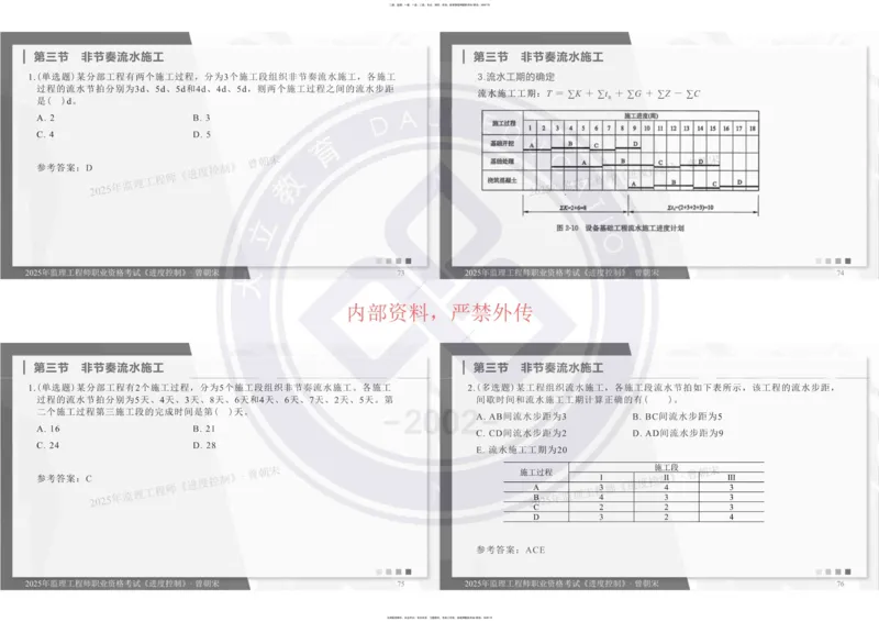 2025年监理《进度控制》精讲讲义（一页四个打印版）_监理工程师_2025监理工程师_2025年监理工程师SVIP_2025年监理土建控制SVIP_02-基础精讲✿高端面授✿深度强化_讲义