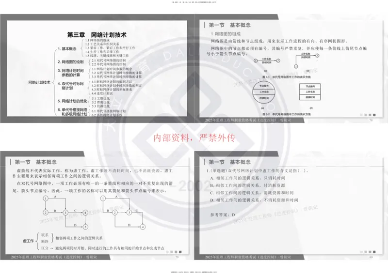 2025年监理《进度控制》精讲讲义（一页四个打印版）_监理工程师_2025监理工程师_2025年监理工程师SVIP_2025年监理土建控制SVIP_02-基础精讲✿高端面授✿深度强化_讲义