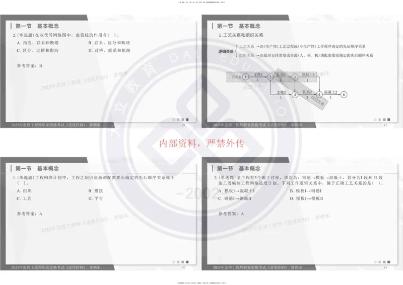 2025年监理《进度控制》精讲讲义（一页四个打印版）_监理工程师_2025监理工程师_2025年监理工程师SVIP_2025年监理土建控制SVIP_02-基础精讲✿高端面授✿深度强化_讲义