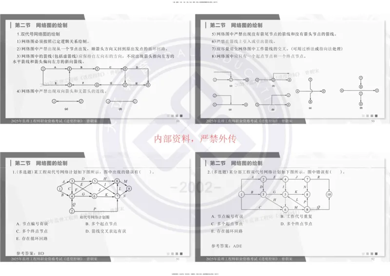 2025年监理《进度控制》精讲讲义（一页四个打印版）_监理工程师_2025监理工程师_2025年监理工程师SVIP_2025年监理土建控制SVIP_02-基础精讲✿高端面授✿深度强化_讲义