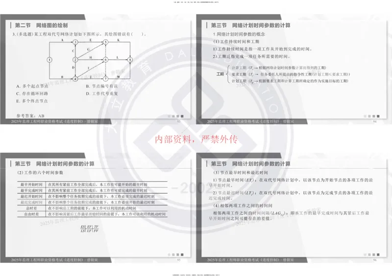 2025年监理《进度控制》精讲讲义（一页四个打印版）_监理工程师_2025监理工程师_2025年监理工程师SVIP_2025年监理土建控制SVIP_02-基础精讲✿高端面授✿深度强化_讲义